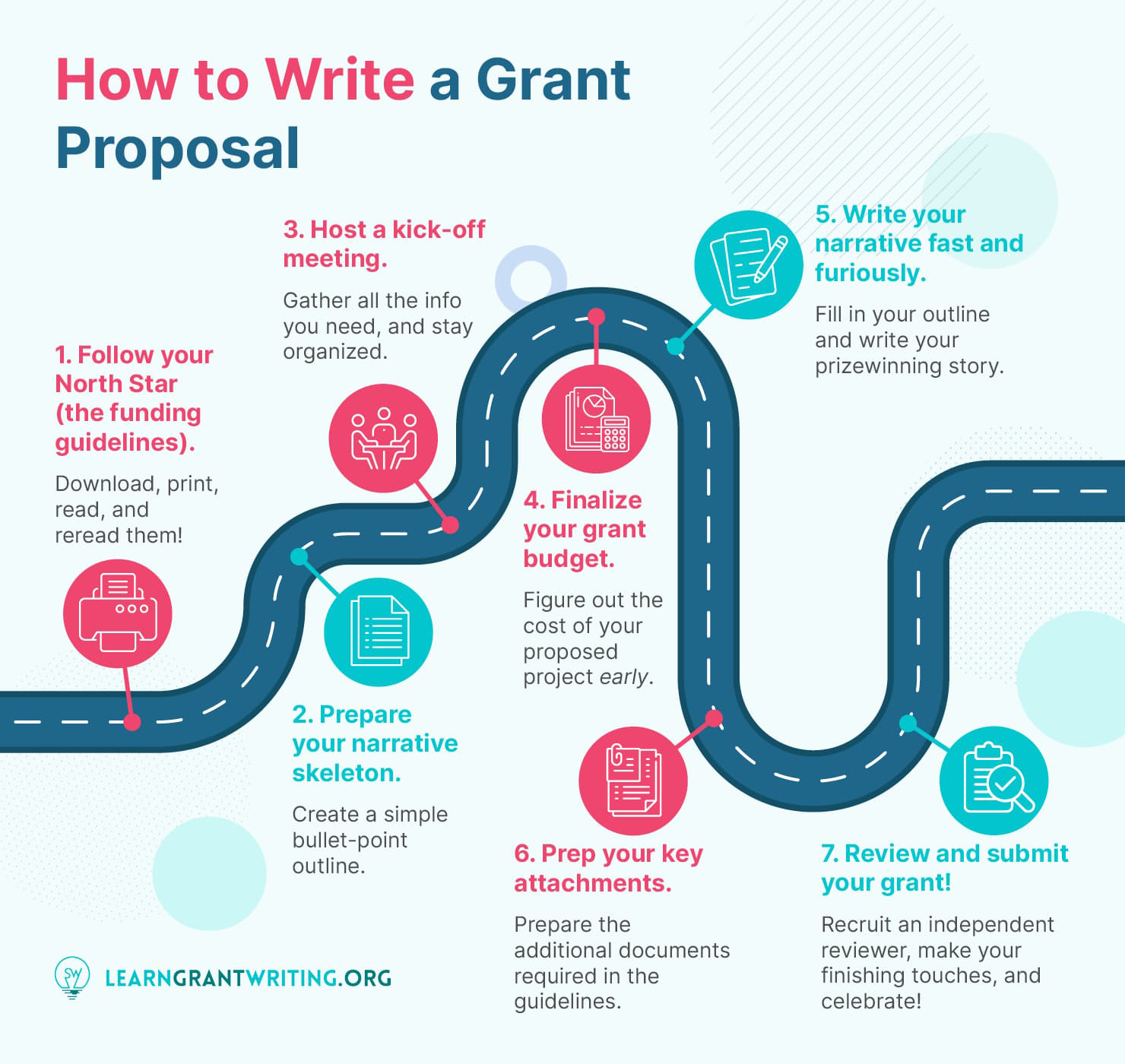 Grant Writing for Associations: 5 Key Tips to Get Started